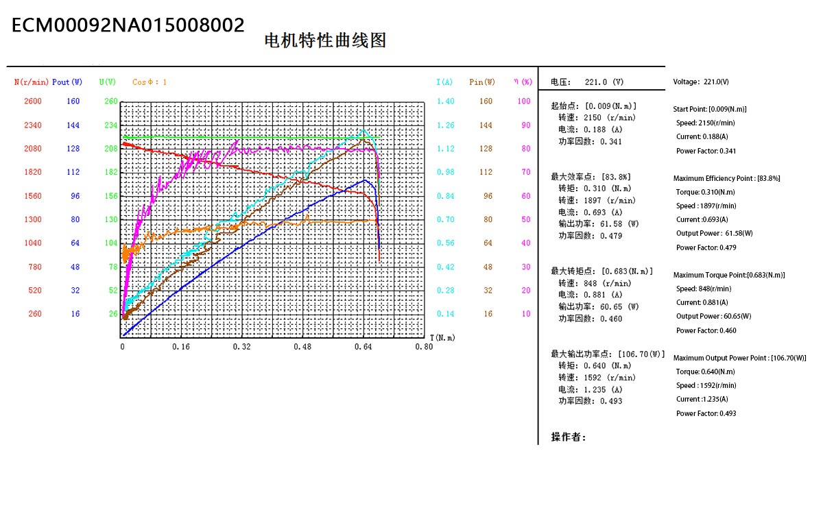 ECM92 Series(图3)