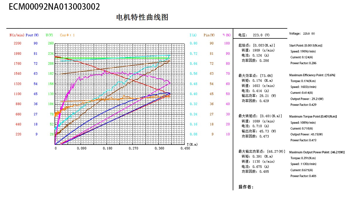 ECM92 Series(图1)