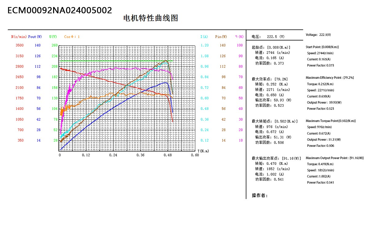 ECM92 Series(图2)