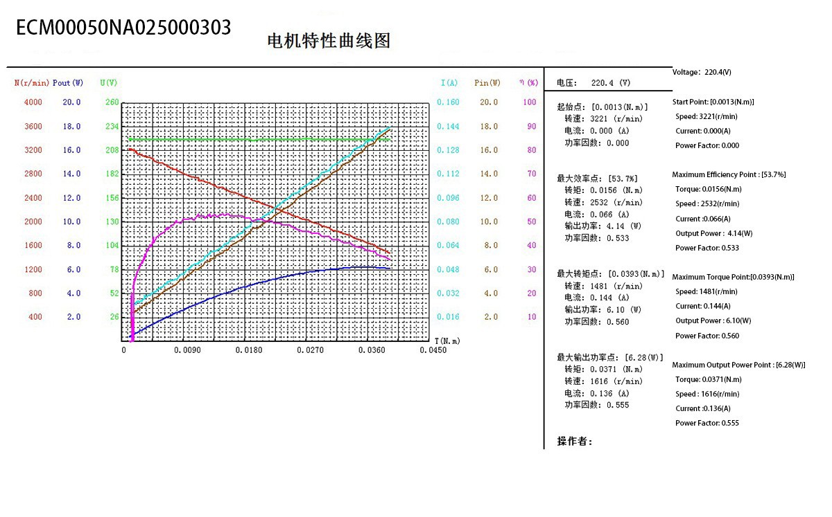 ECM50 Series(图1)