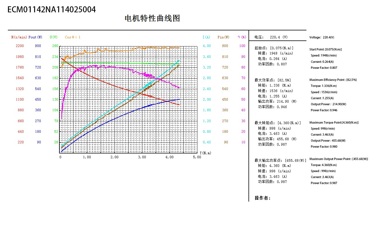 ECM142 Series(图2)