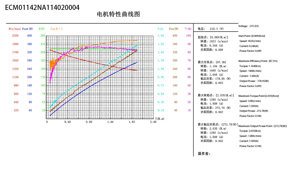 ECM142 Series(图1)