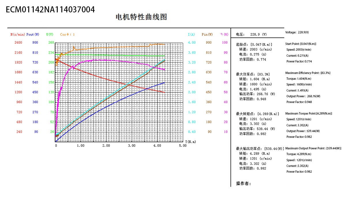 ECM142 Series(图3)