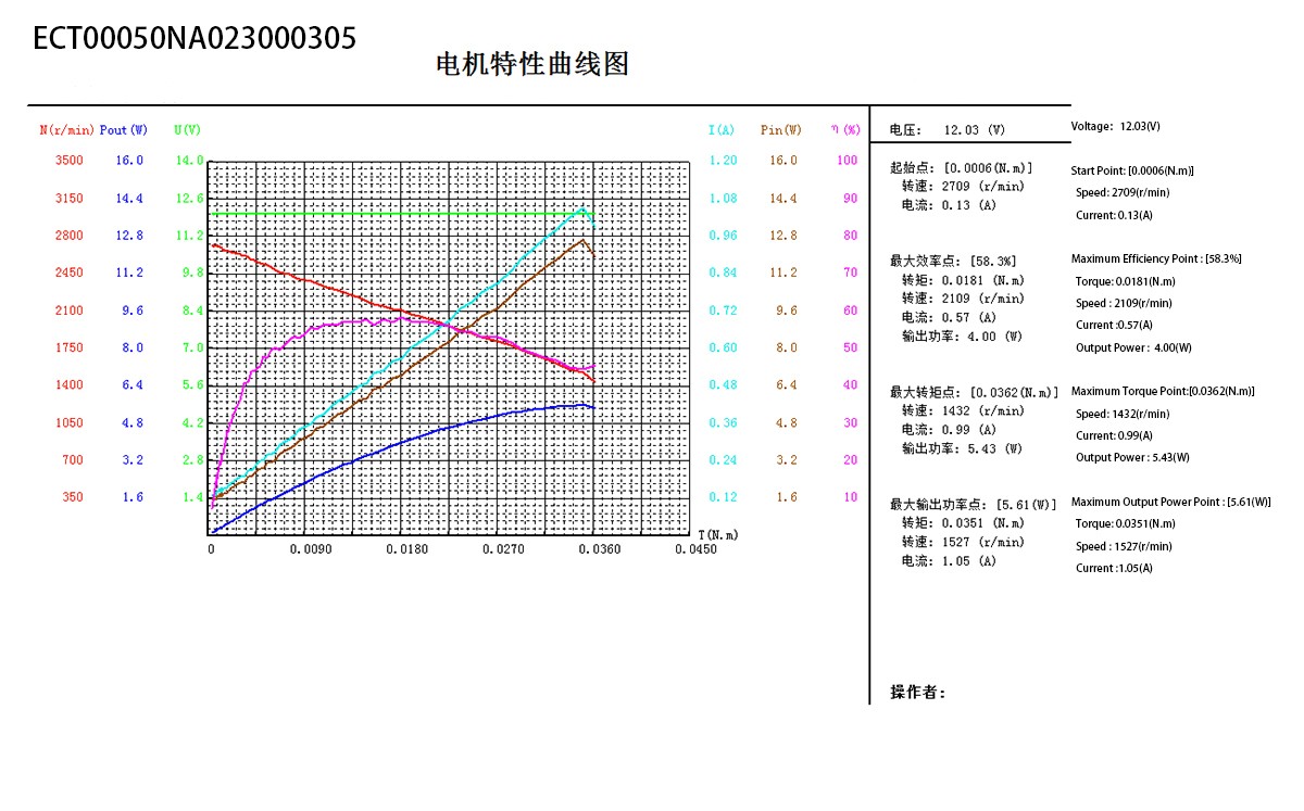 ECT50 Series(图3)