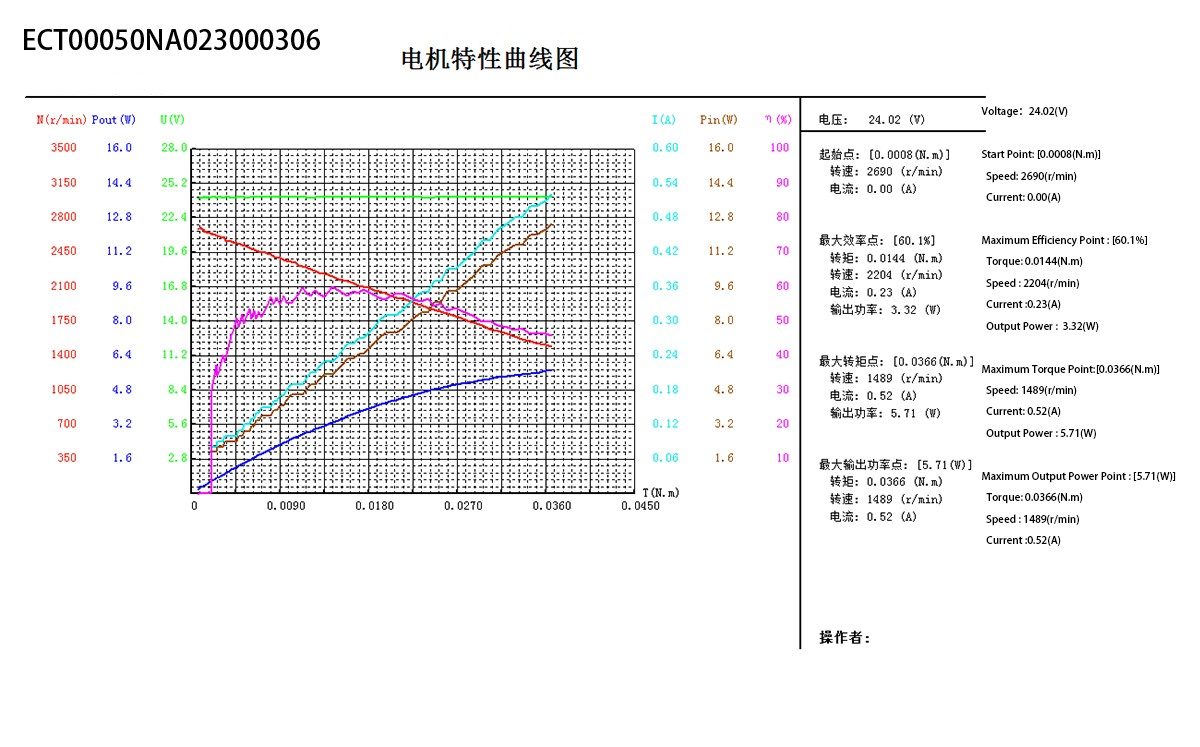 ECT50 Series(图4)