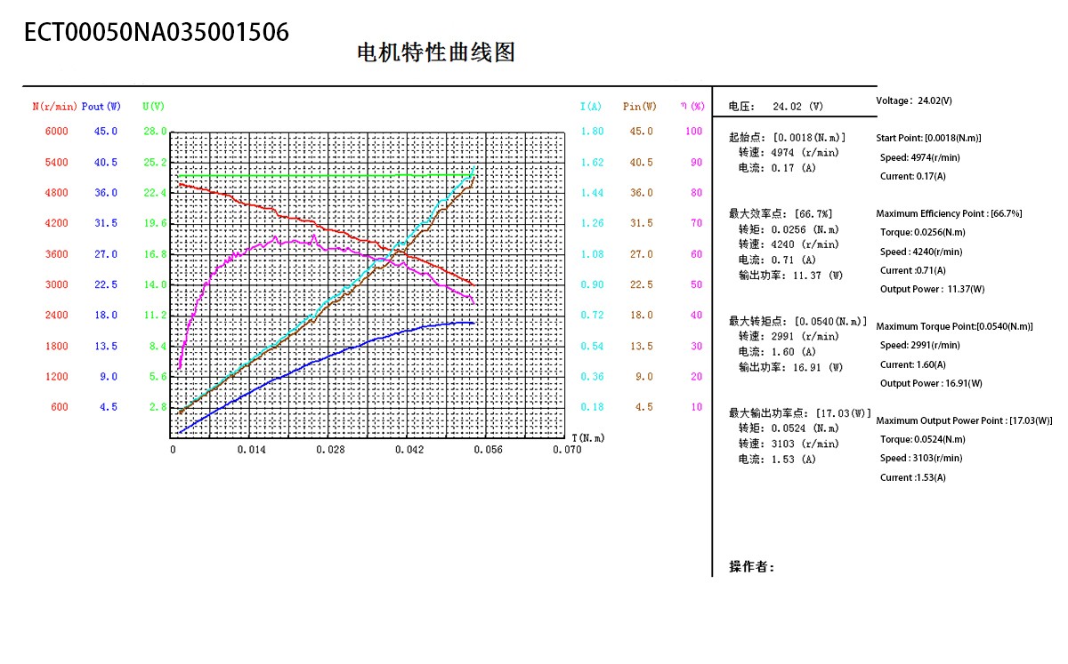 ECT50 Series(图5)