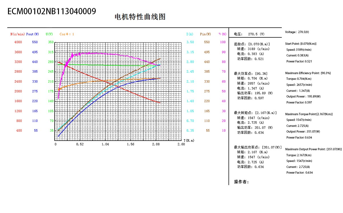 ECM102 Series(图2)