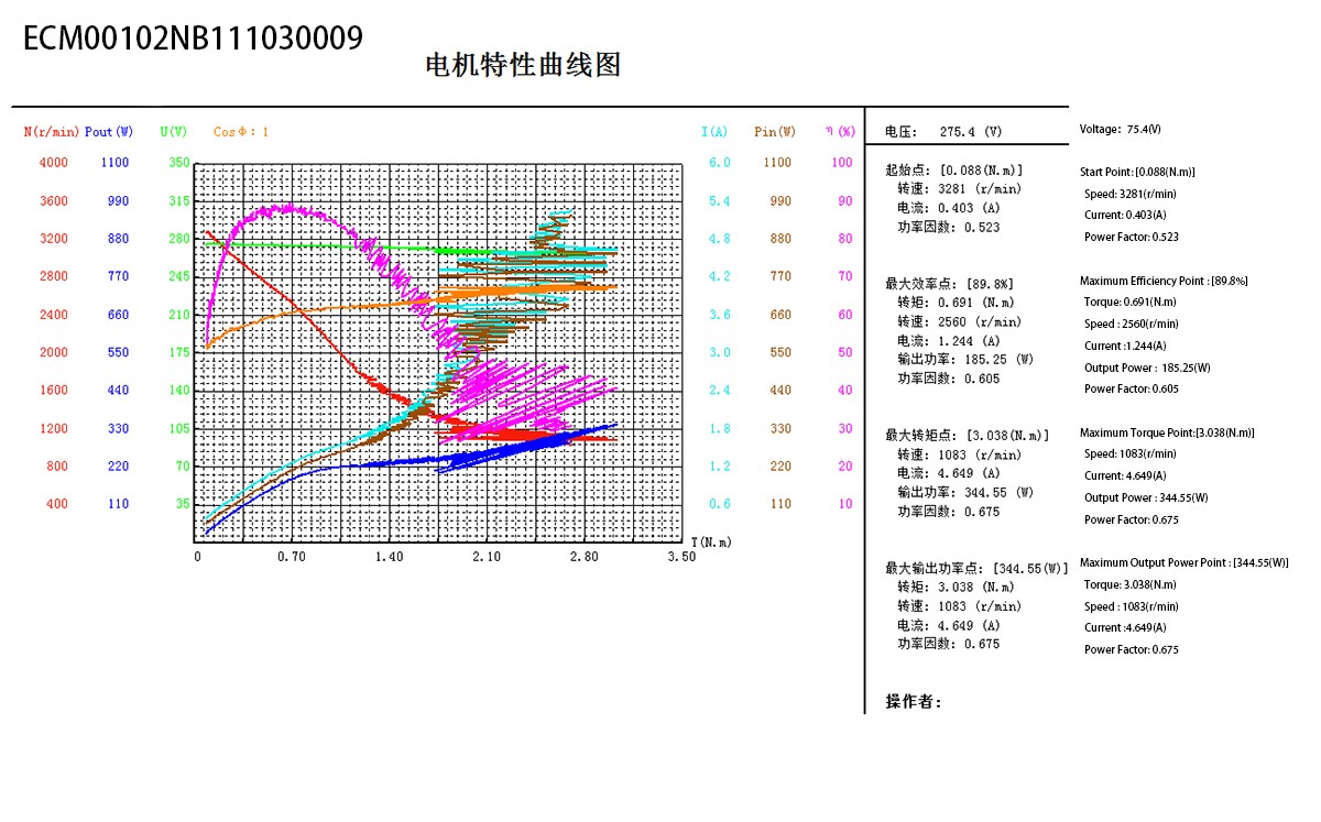 ECM102 Series(图1)