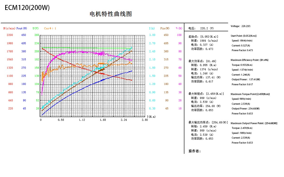 ECM120 Series(图1)