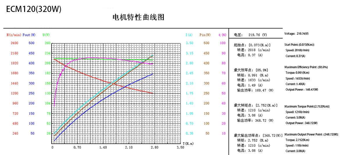 ECM120 Series(图3)