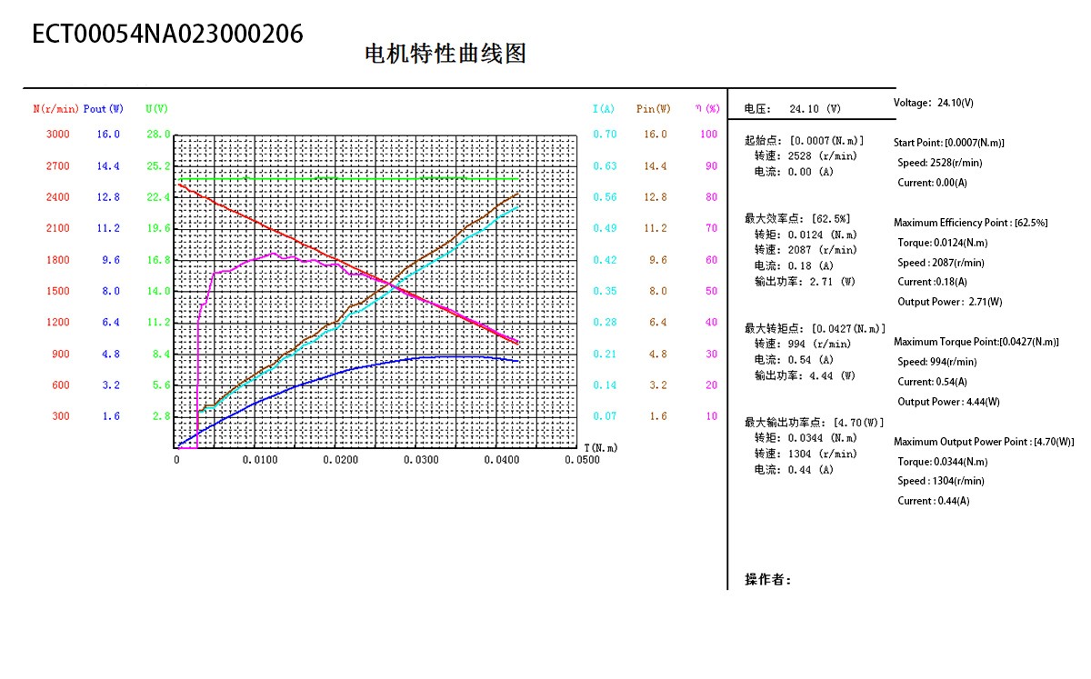 ECT54 Series(图2)