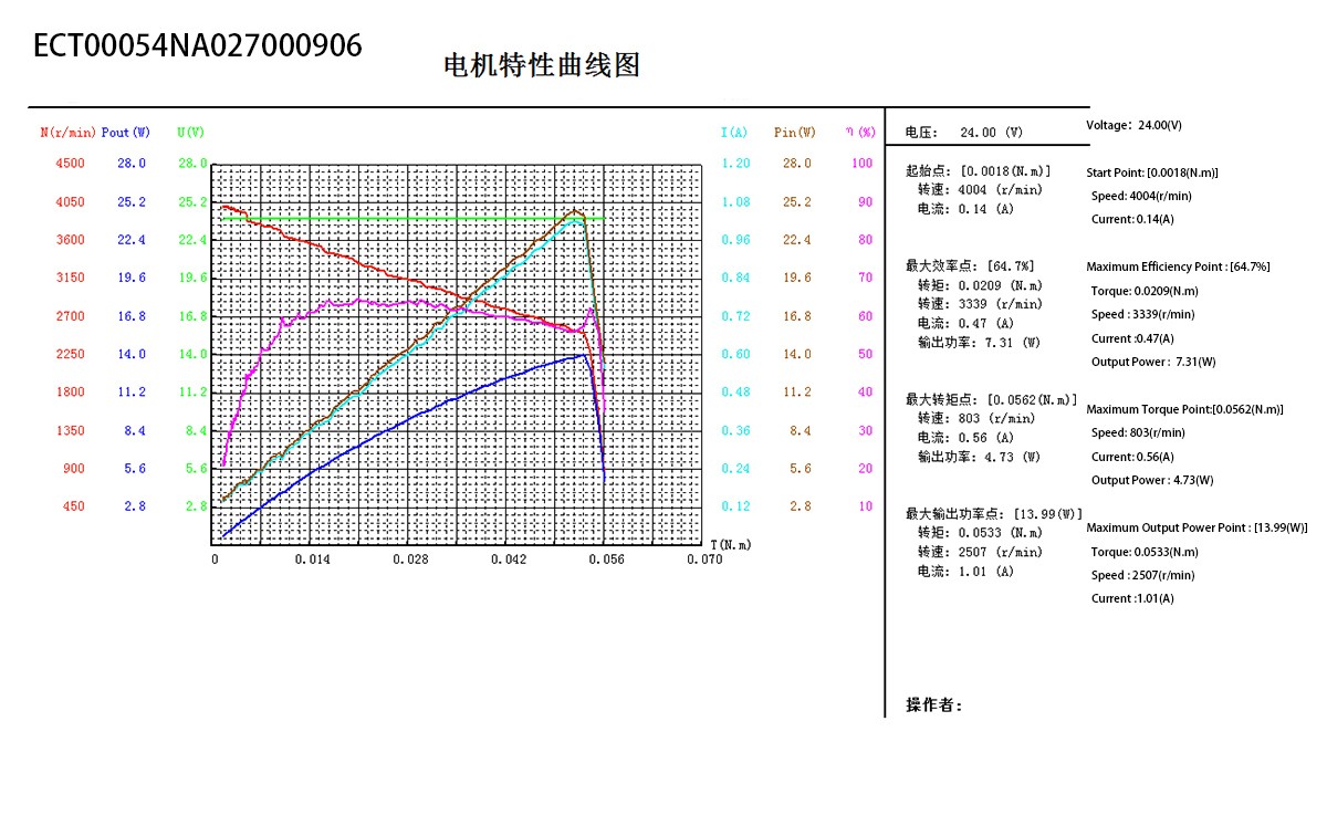 ECT54 Series(图1)