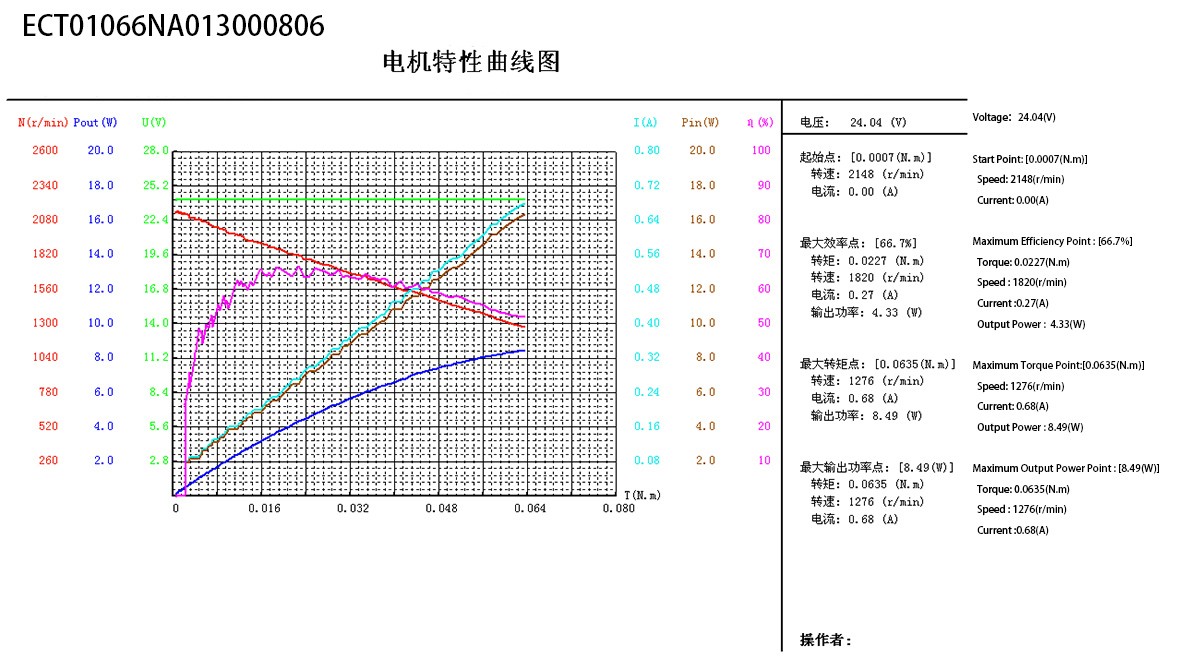 ECT66 Series(图1)