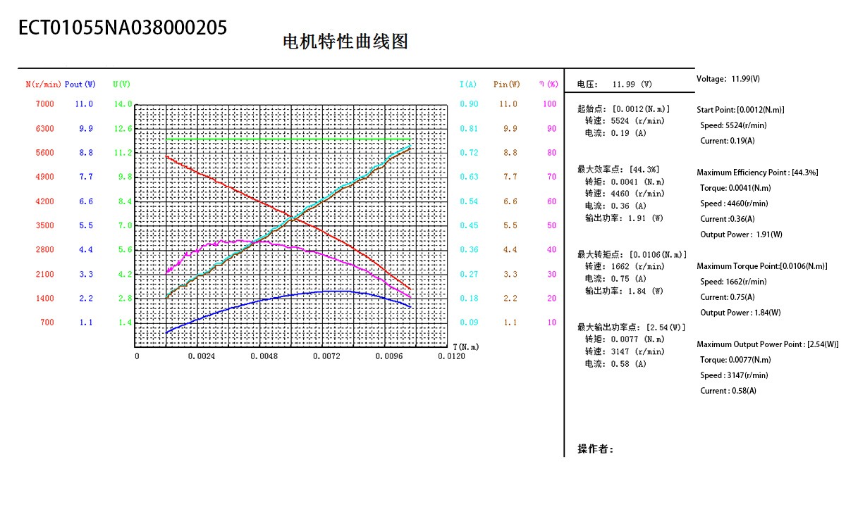 ECT55 Series(图1)