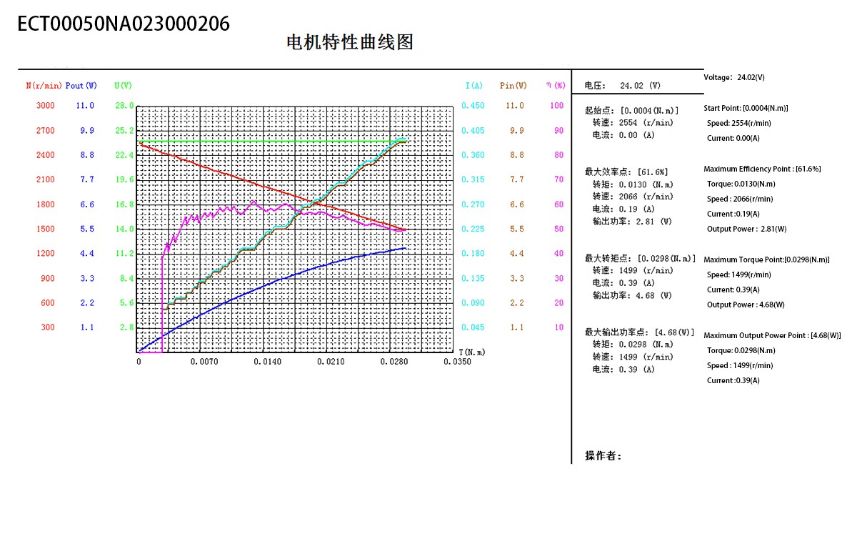 ECT50 Series(图2)