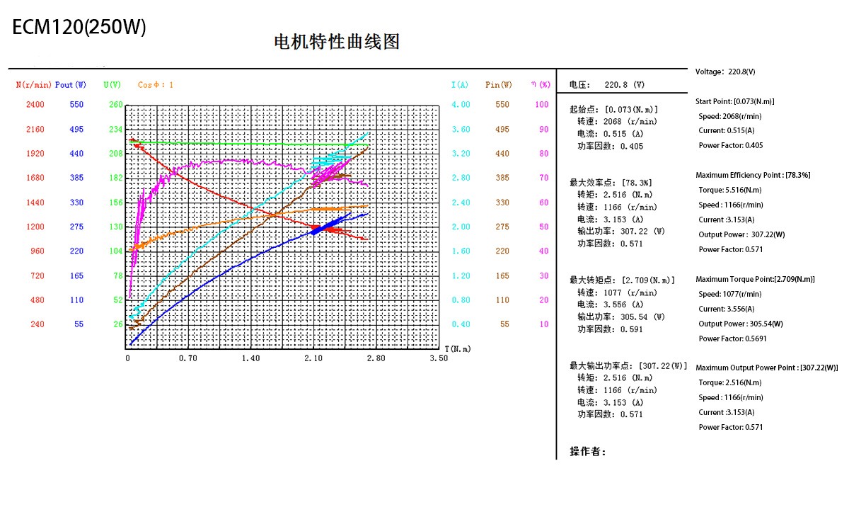 ECM120 Series(图2)