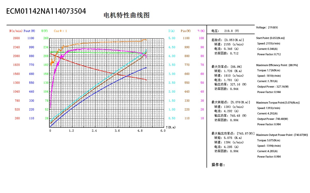 ECM142 Series(图5)