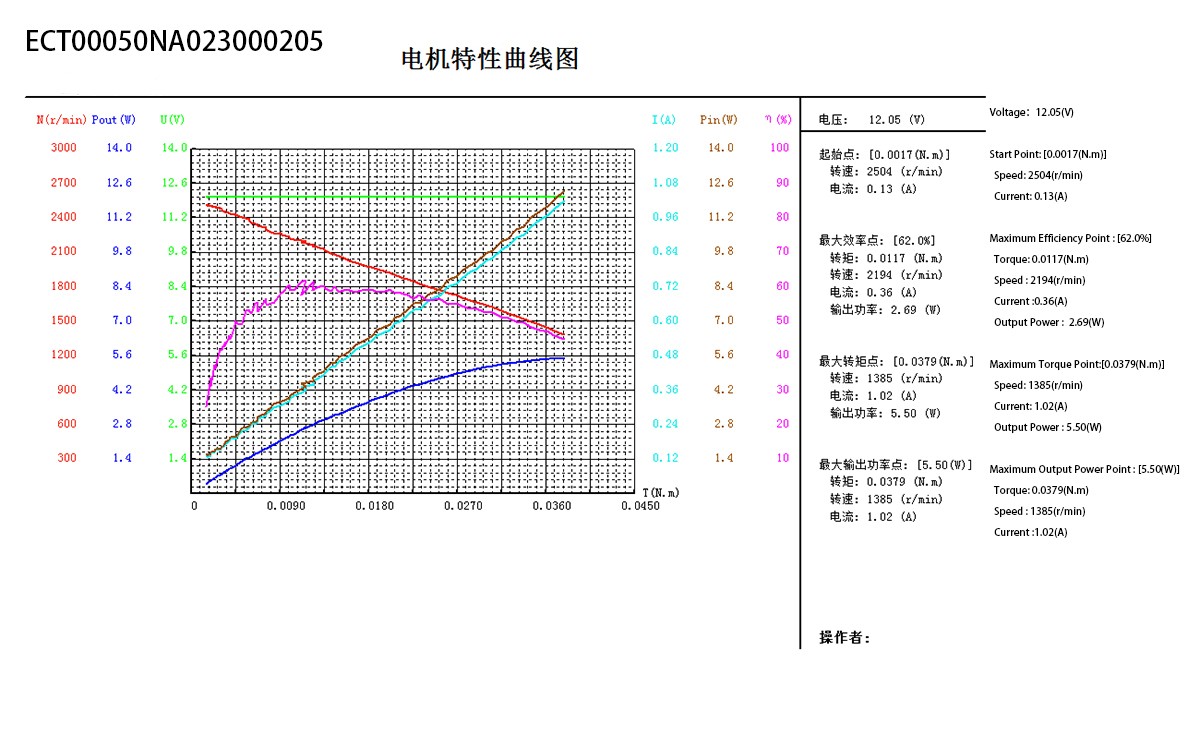 ECT50 Series(图1)